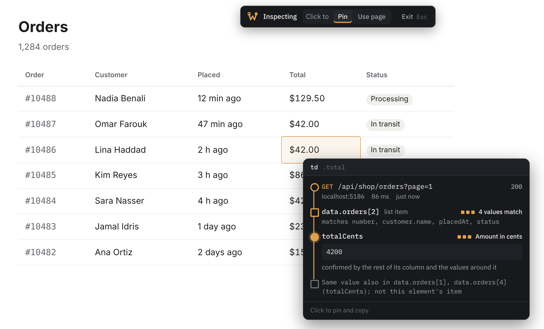 Whence's tooltip over an order total of $42.00, tracing it to the GET /api/shop/orders request, item data.orders[2] and field totalCents, stored as 4200 cents.